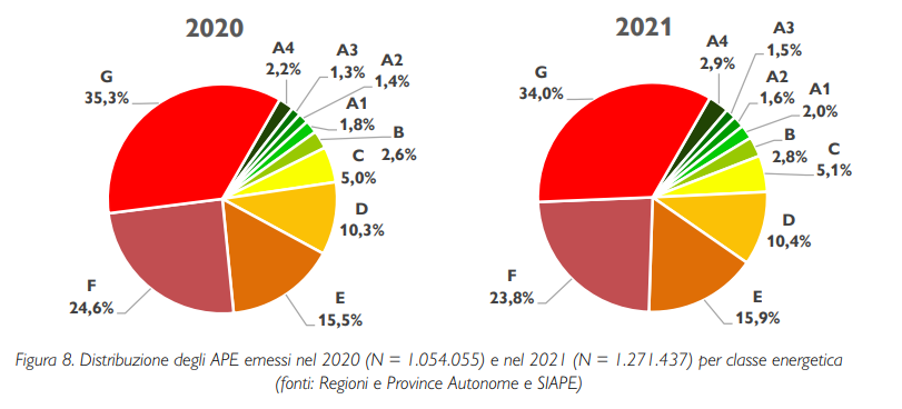 CONFRONTO TRA APE EMESSI NEL 2020 E NEL 2021