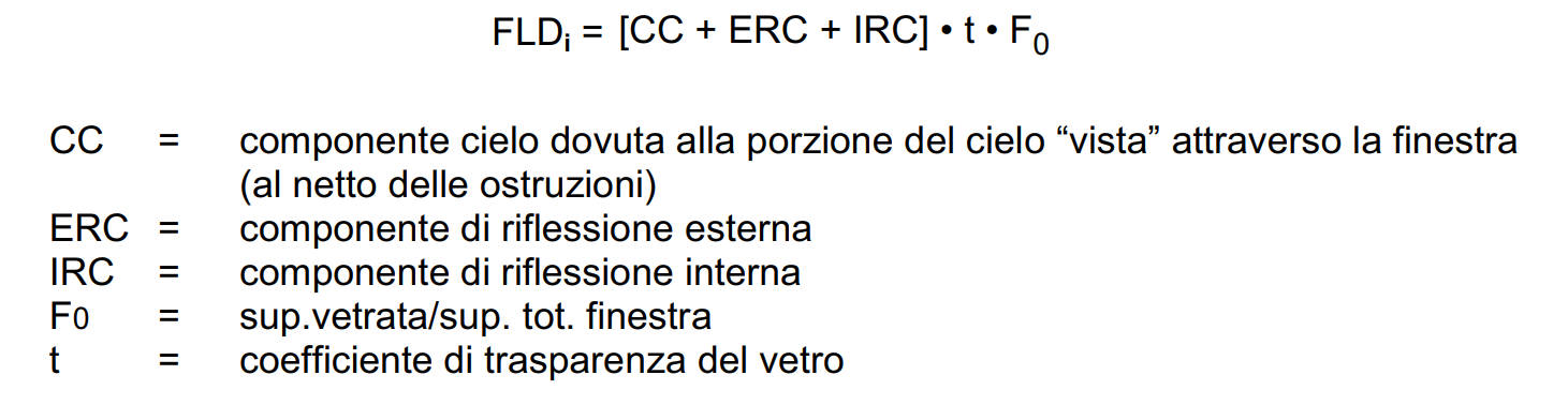 calcolare il fattore di luce diurna FLDi