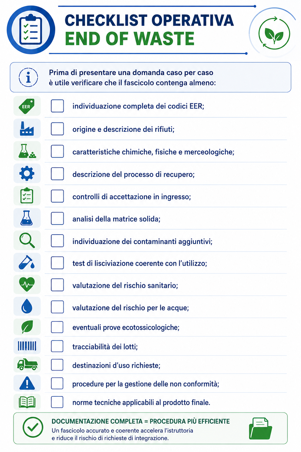 Checklist Operativa End of Waste