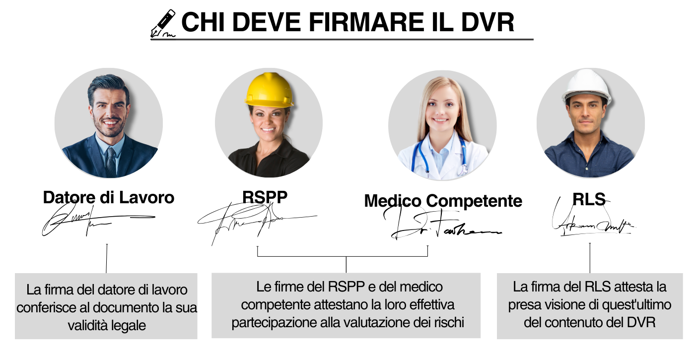 Il DVR deve essere firmato dal Datore di Lavoro, dal RSPP, dal Medico Competente e dal RLS