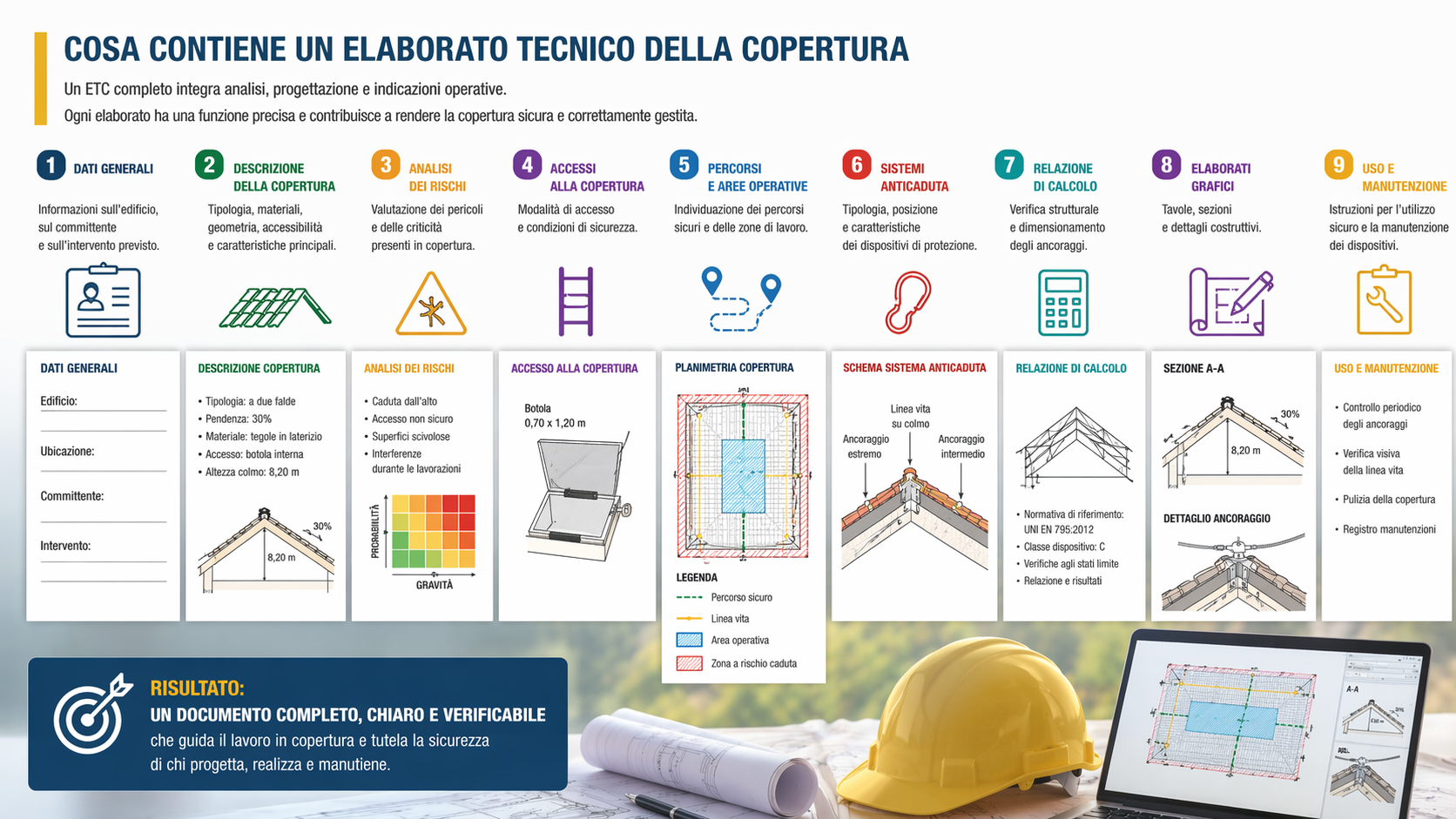 Cosa contiene etc