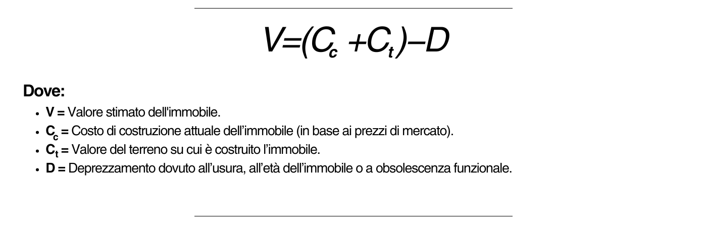 Formula del metodo del Costo