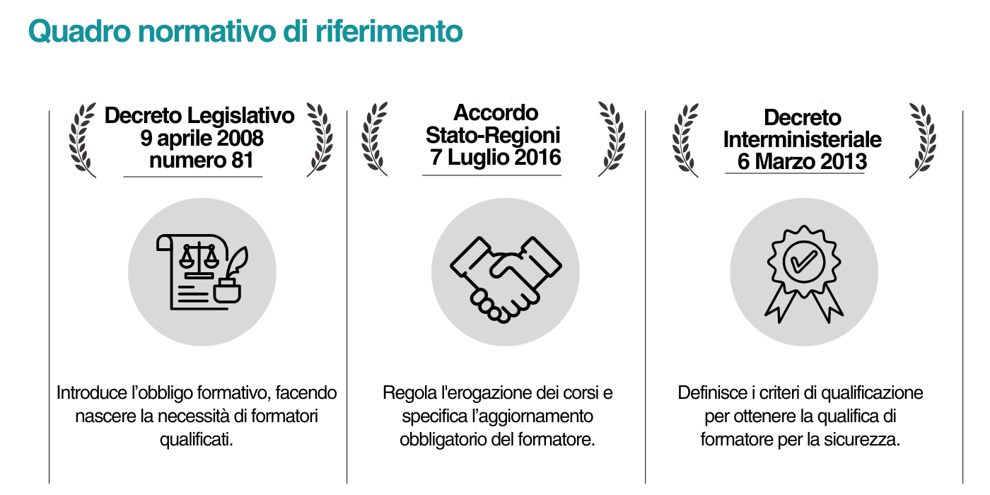 Quadro normativo per il formatore per la sicurezza: D.LGS 81/08, Accordo Stato-Regioni 2011 e DM 6 Marzo 2013
