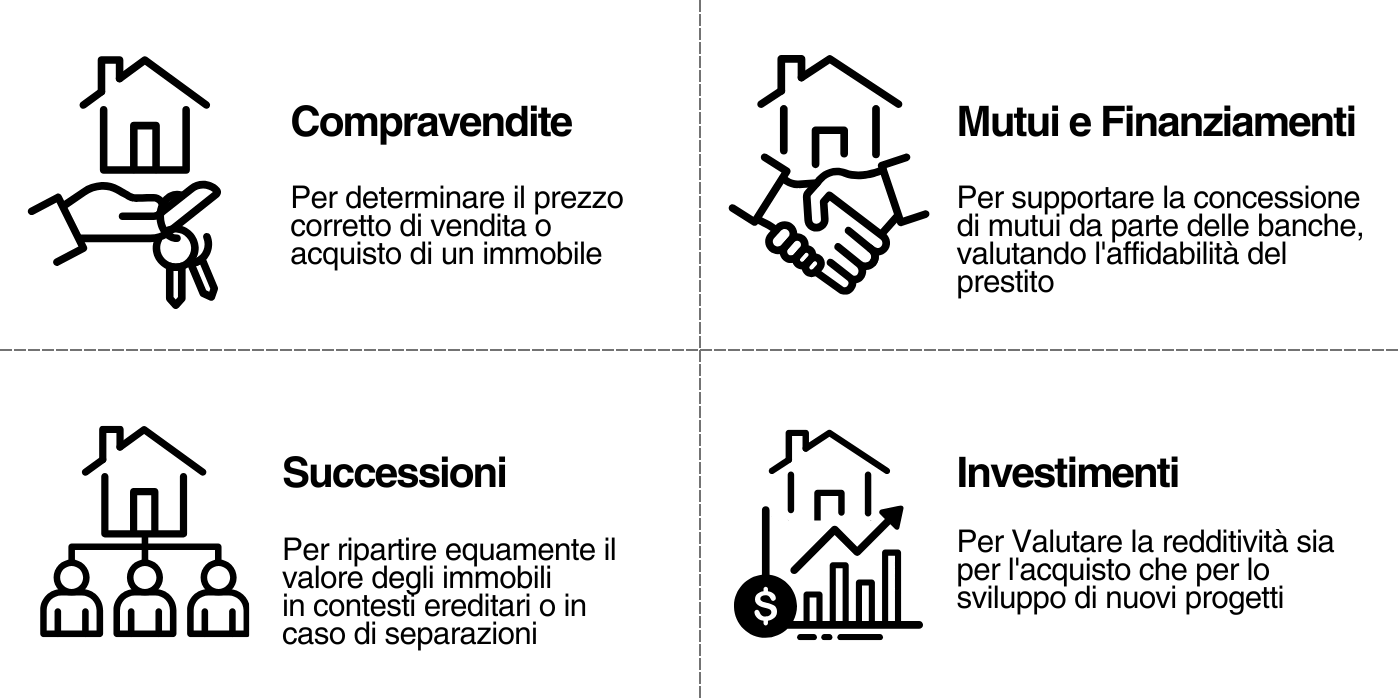 La valutazione immobiliare serve per compravendite, finanziamenti, investimenti o successioni